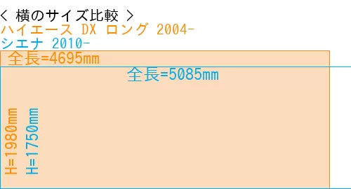 #ハイエース DX ロング 2004- + シエナ 2010-